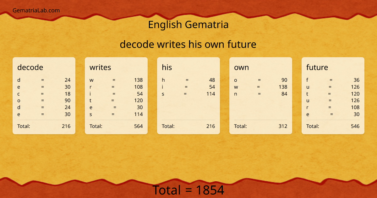 decode writes his own future in english Gematria